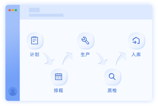 综合生产管理